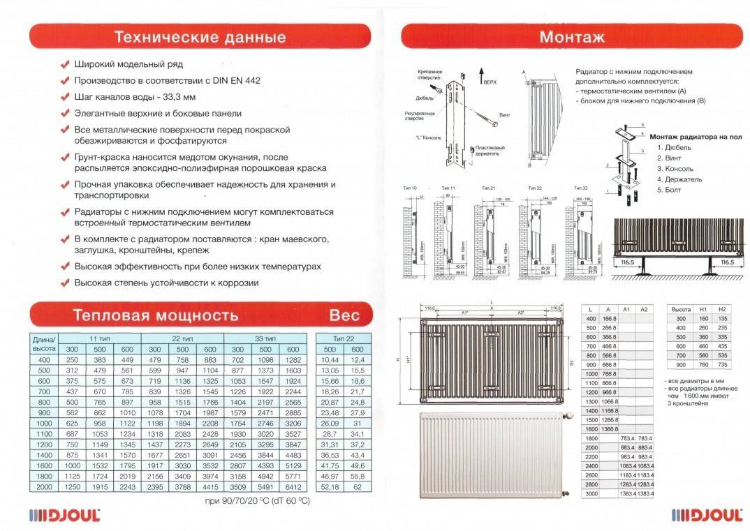 Виды стальных радиаторов отопления и их технические характеристики