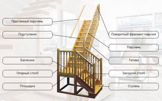 Как выбрать ступени для лестницы: виды и материалы - vseolestnicah
