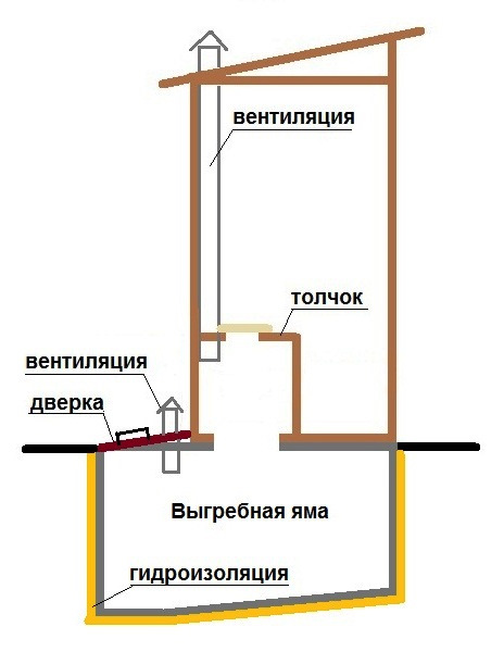 Вентиляция из канализационных труб в частном доме: изготовление своими руками