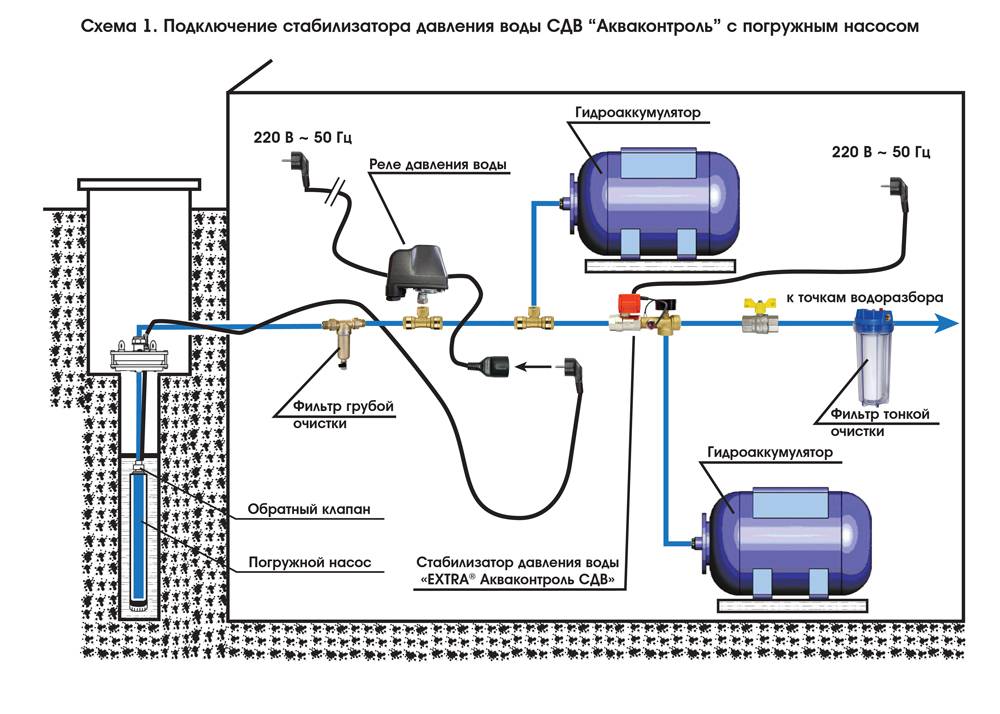 Подключение гидроаккумулятора к системе водоснабжения - vodatyt.ru