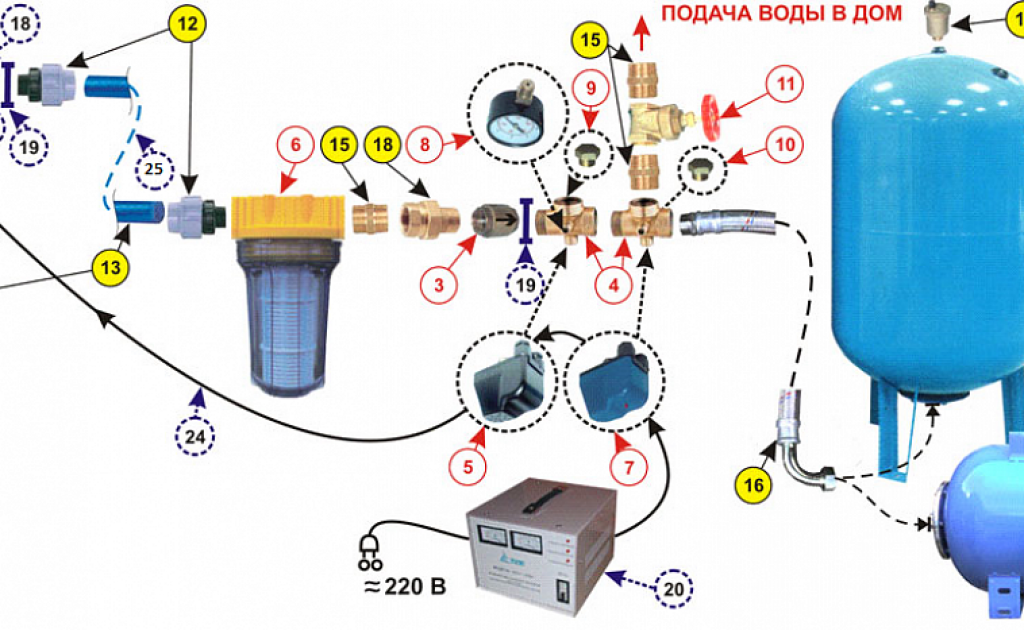 Установка и подключение гидроаккумулятора к системе водоснабжения: способы и схемы