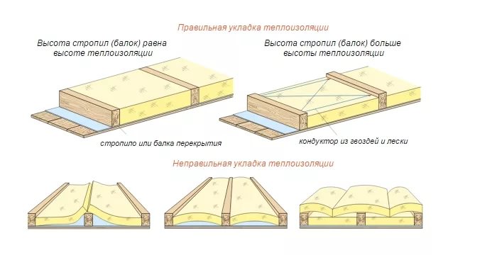 Утепление потолка в каркасном доме своими руками: пошаговая инструкция +видео