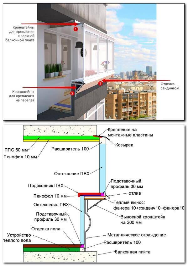 Балкон с выносом: остекление с выносом по подоконнику или полу