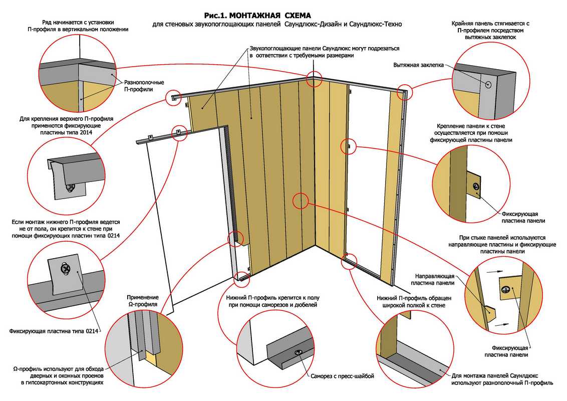 Как сделать стену из гипсокартона - пошаговая инструкция для начинающих