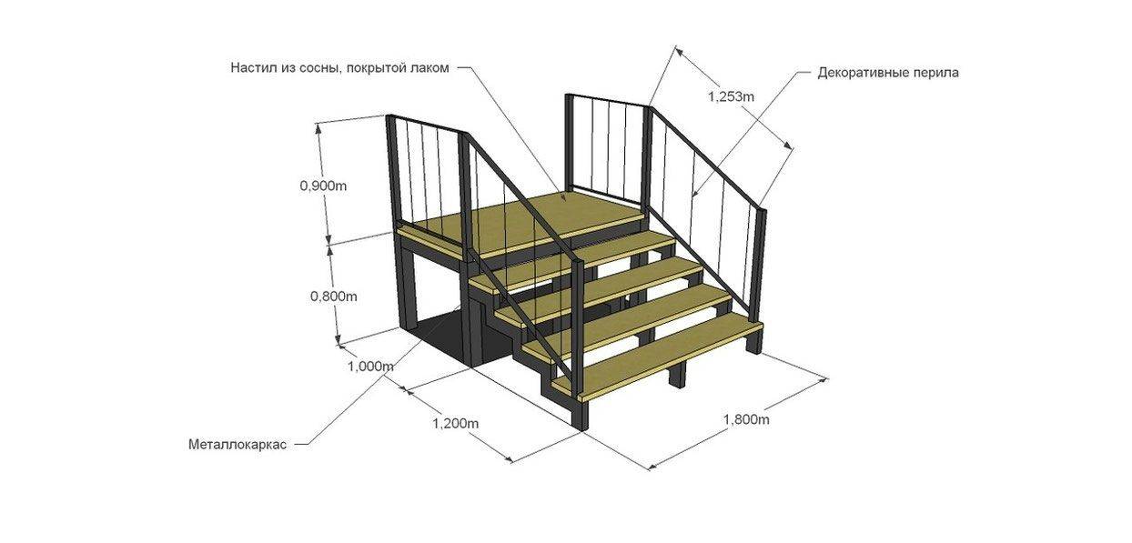 Дизайн лестниц для частного дома. какие бывают лестницы. фото