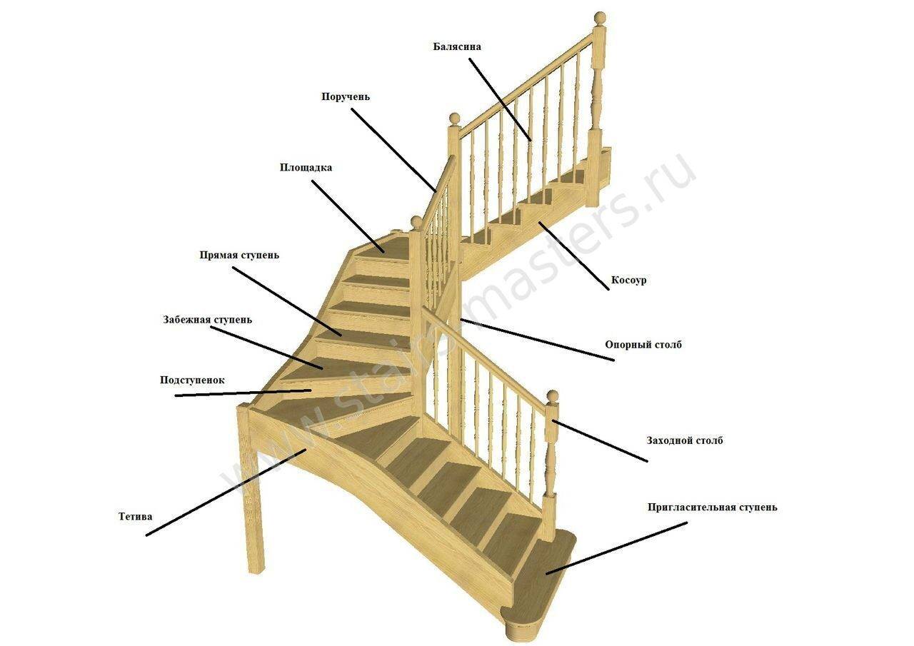 Как собрать и установить деревянную лестницу