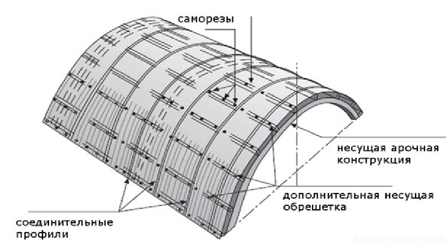 Инструкция по монтажу сотового поликарбоната