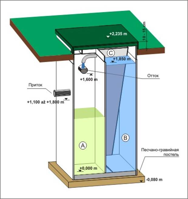 Септик топас принцип работы и устройство схема