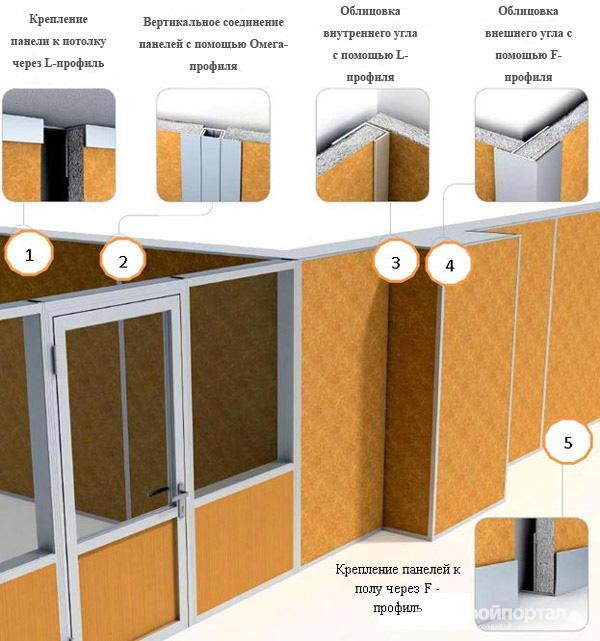 Гипсокартон: плюсы и минусы перегородок, потолков, выравнивания стен и откосов – обзор от мастера тибота