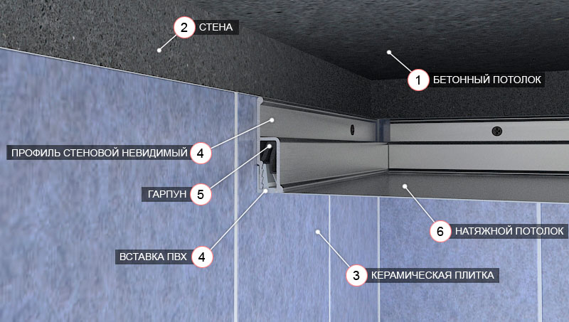 Особенности применения натяжных потолков при низких потолках