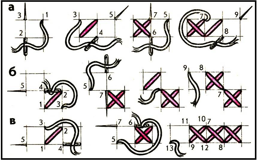 Вышивка крестом для начинающих (схемы и фото)