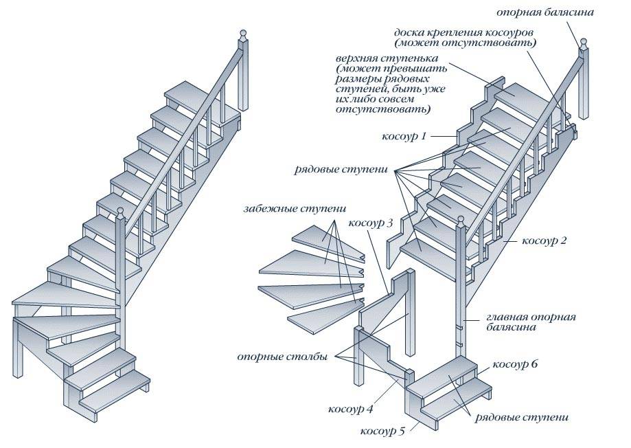 Как крепить деревянные ступени к бетонной лестнице