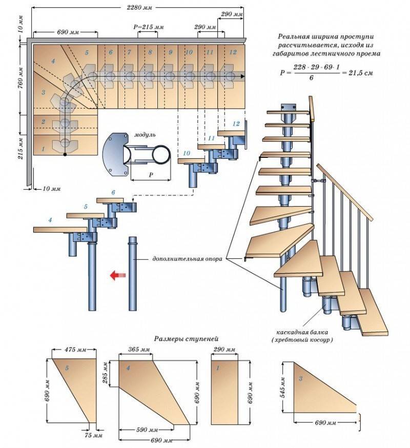 Оптимальные и нормативные размеры ступеней лестницы в доме