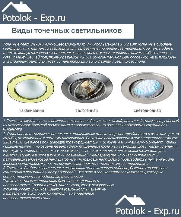 Размеры точечных светодиодных светильников