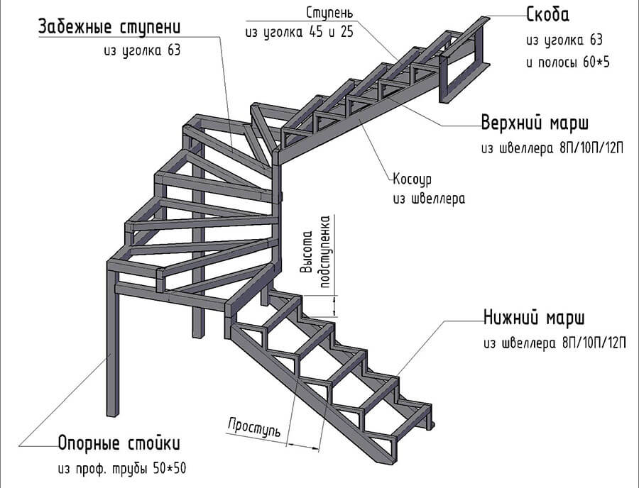 Наружная лестница на второй этаж: как сделать уличную в частном доме своими руками