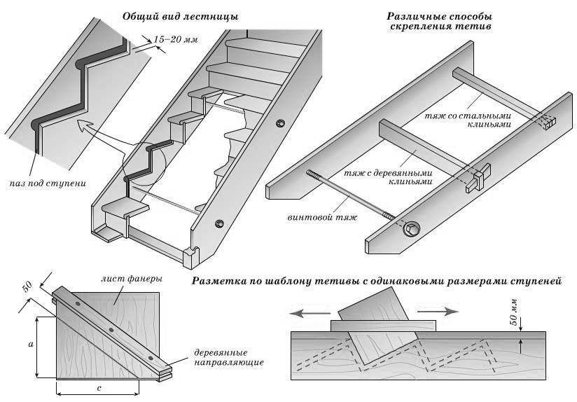 Элементы лестницы из дерева: комплектующие, крепеж