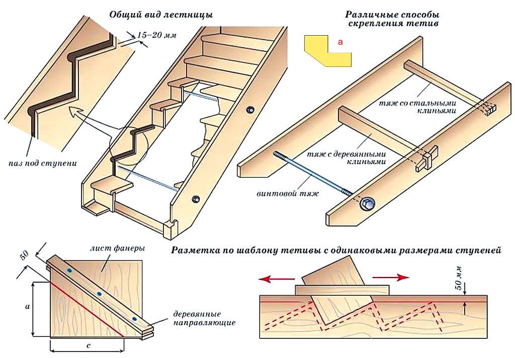 Строим деревянную лестницу своими руками в доме: пошаговая инструкция +видео