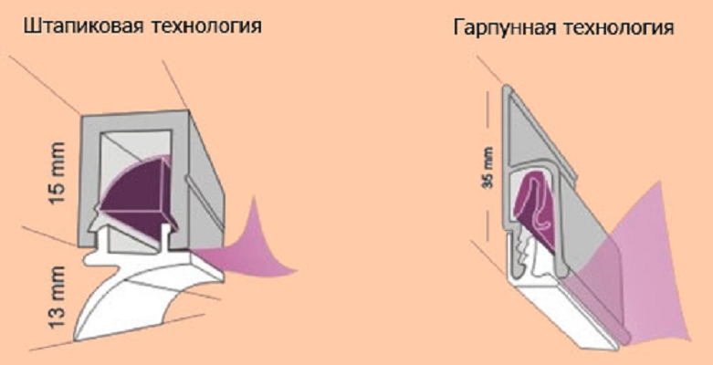 Натяжные потолки: штапиковый способ крепления - мужик в доме.ру