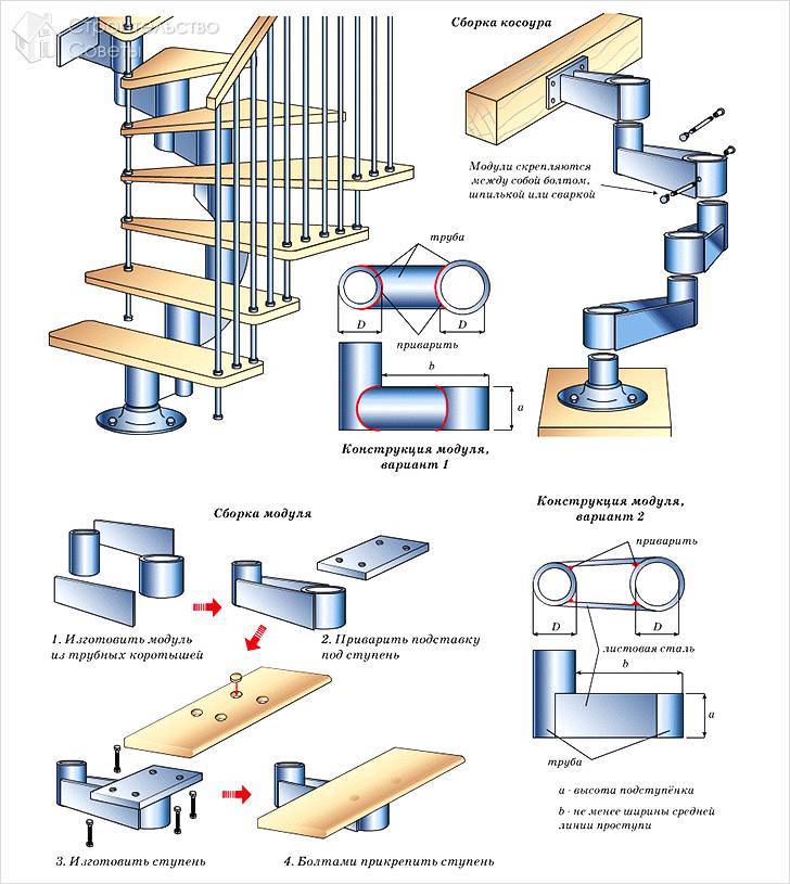 Модульная лестница своими руками из металла: чертежи