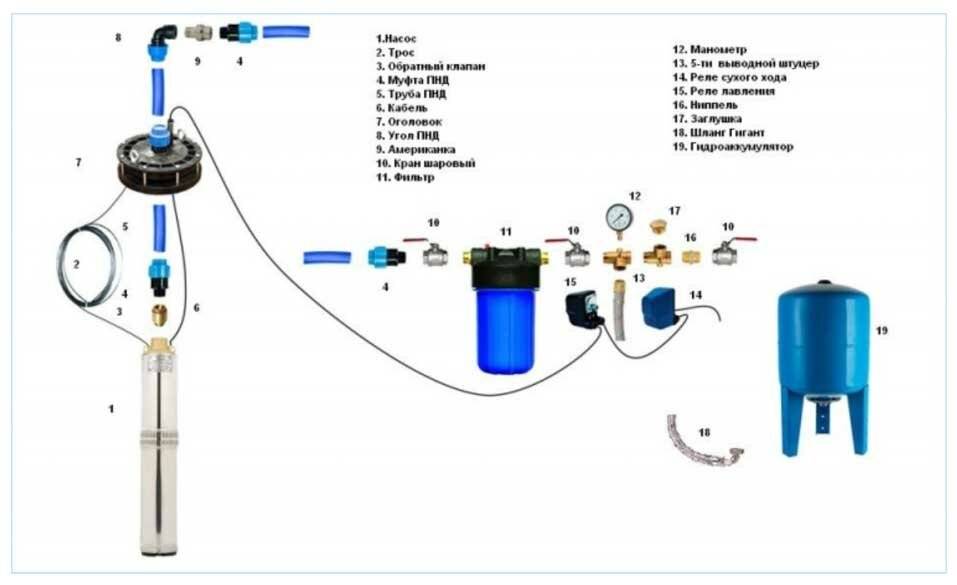 Водоснабжение из колодца с гидроаккумулятором схема подключения