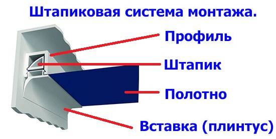Инструкция по  монтажу натяжных потолков с гарпунной системой крепления