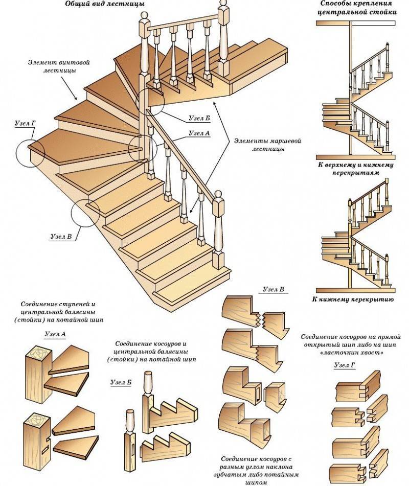 Март 2023 ᐈ 🔥 (+49 фото) лестницы на второй этаж деревянные своими руками