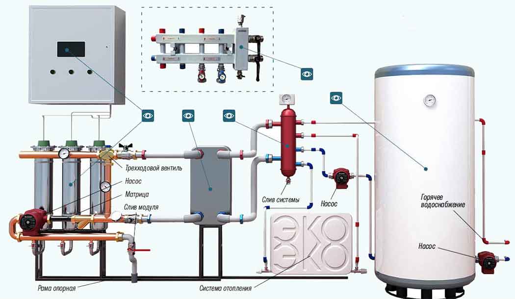 Какие имеют преимущества водонагревательные электрические котлы отопления?
