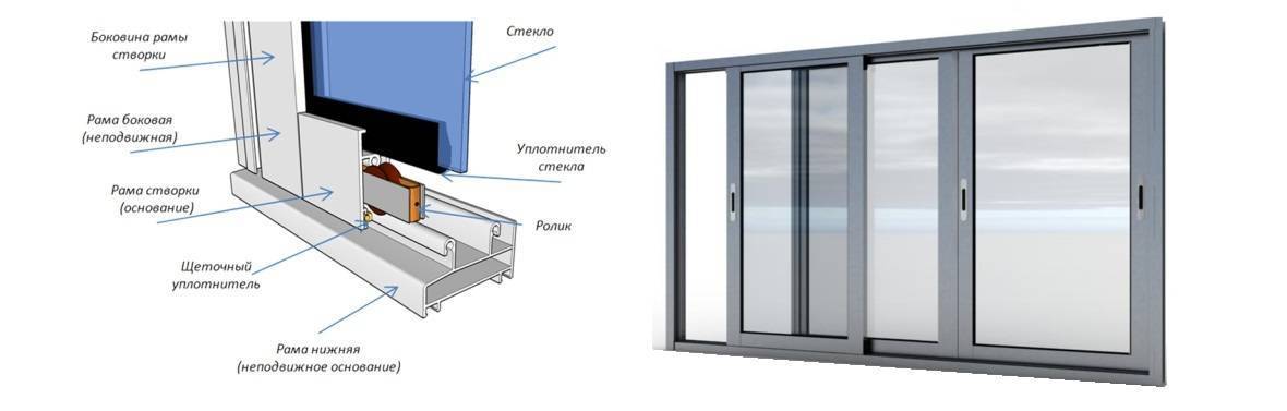 Алюминиевые окна на балкон: 2 основных вида конструкций