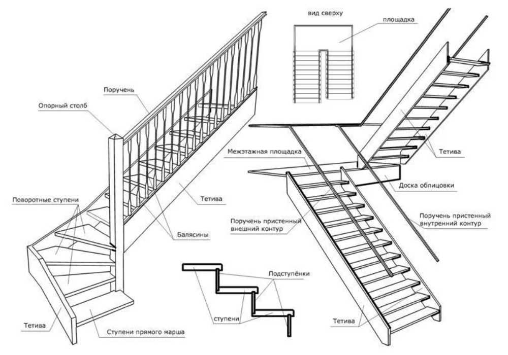 Какая лестница лучше деревянная или металлическая лестница — схемы монтажа