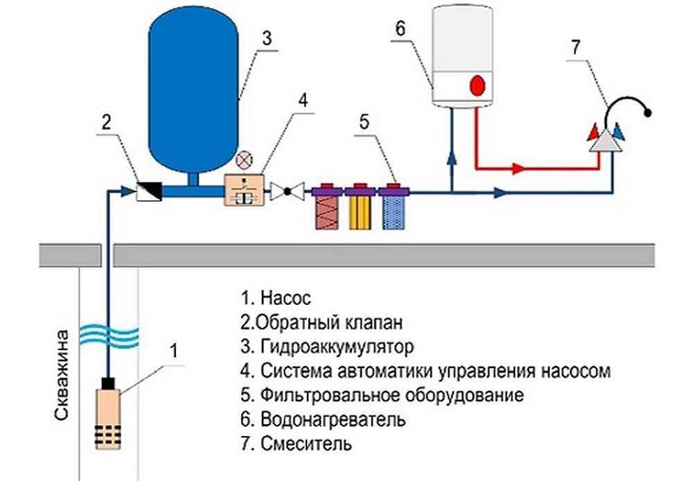 Водоснабжение частного дома из колодца - схема с гидроаккумулятором на vodatyt.ru