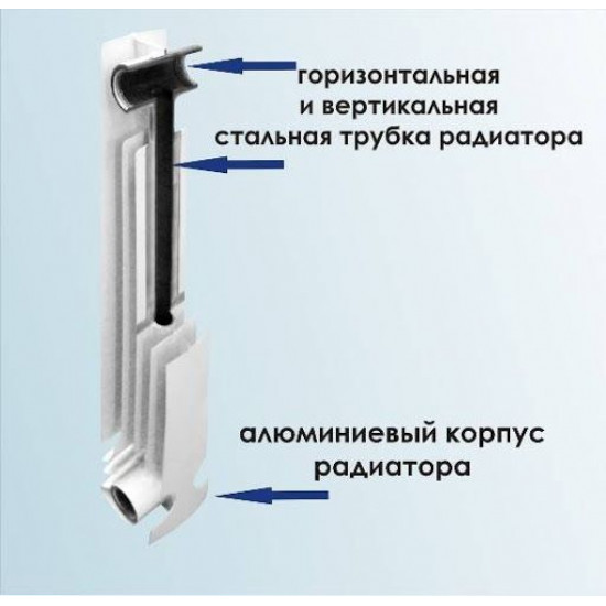 Алюминиевые радиаторы: батареи отопления, технические характеристики, устройство в разрезе срок службы