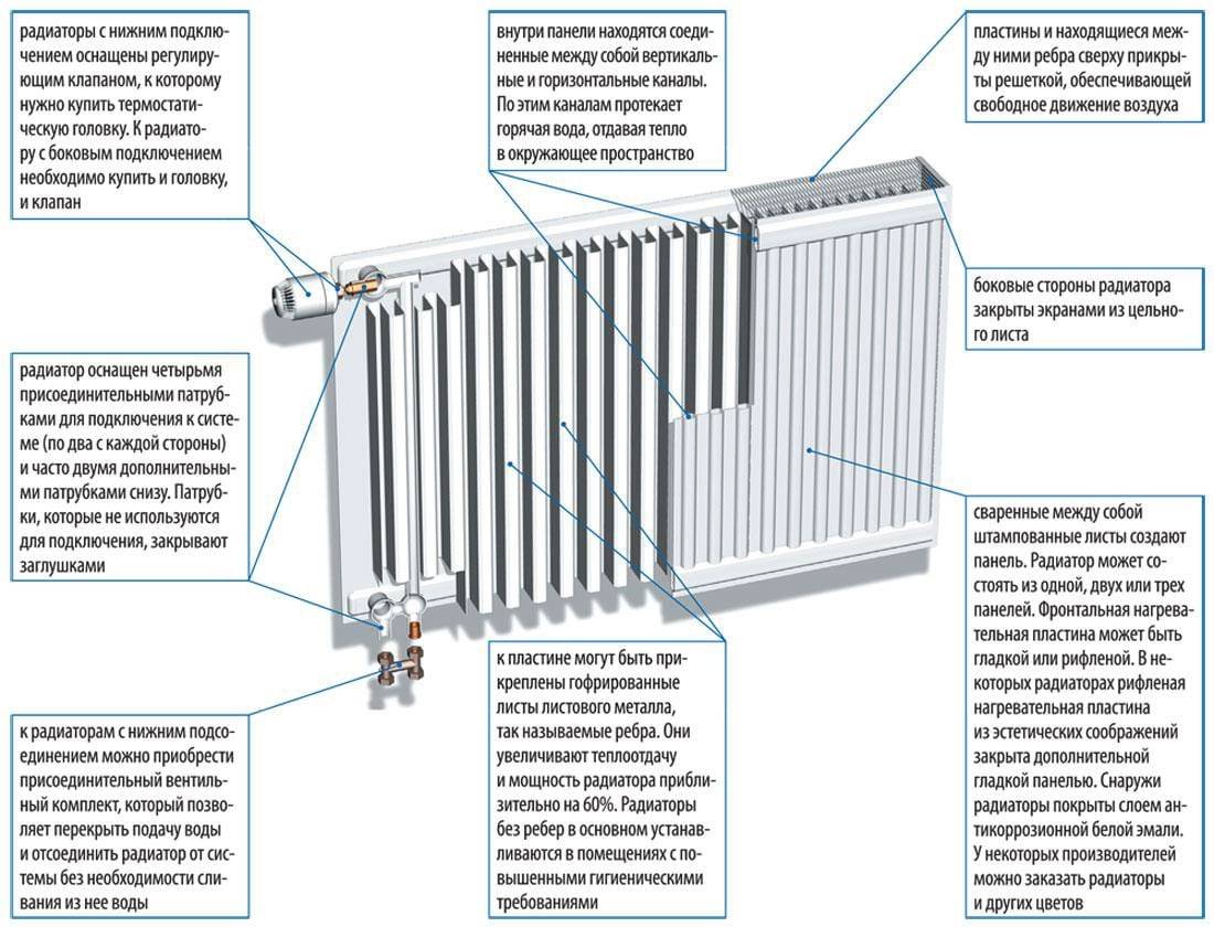 Топ-15 алюминиевых радиаторов отопления: какие лучше для частного дома