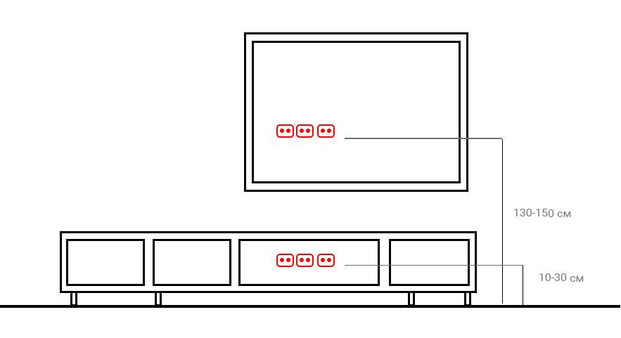 На какой высоте вешать телевизор на стену: в спальне, гостиной, зале, кухне перед кроватью или напротив дивана