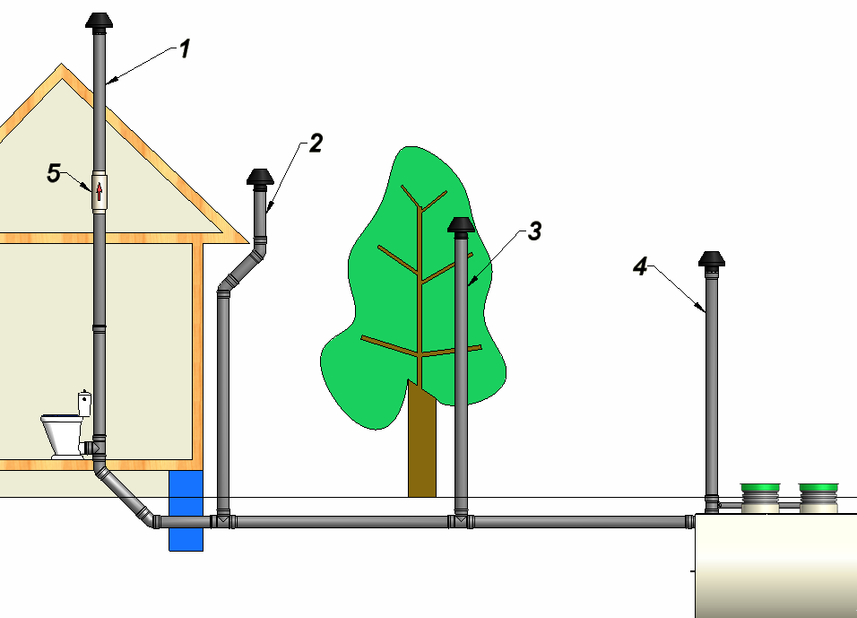 Делаем вентиляцию в частном доме из канализационных труб в 5 шагов