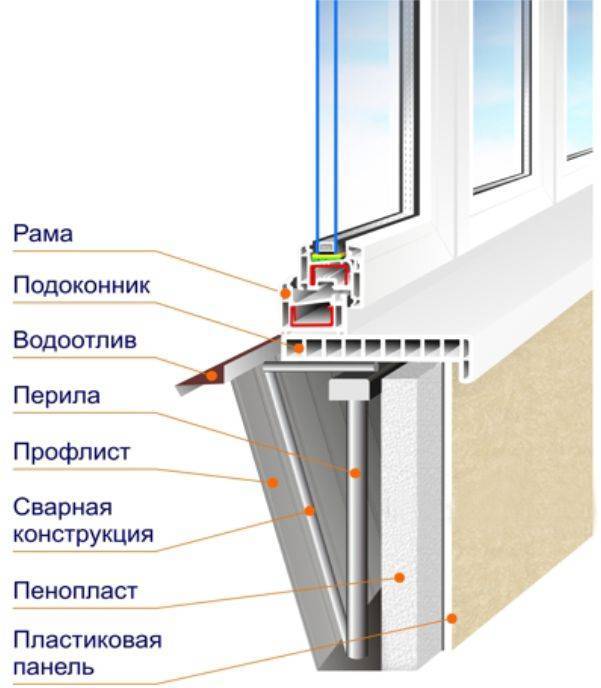 Как выбрать пластиковые окна на балкон