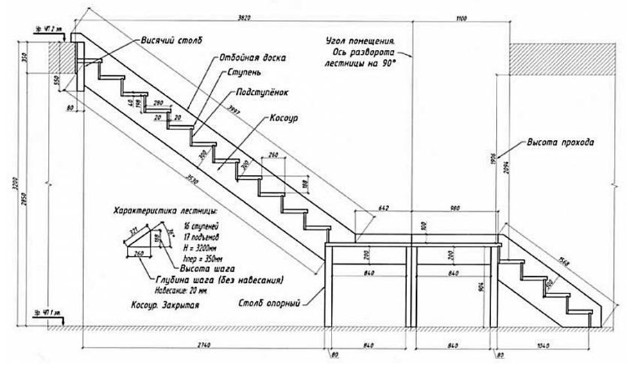 Установка люка на чердак с лестницей своими руками: пошаговая инструкция - размеры и расстояние от стены
