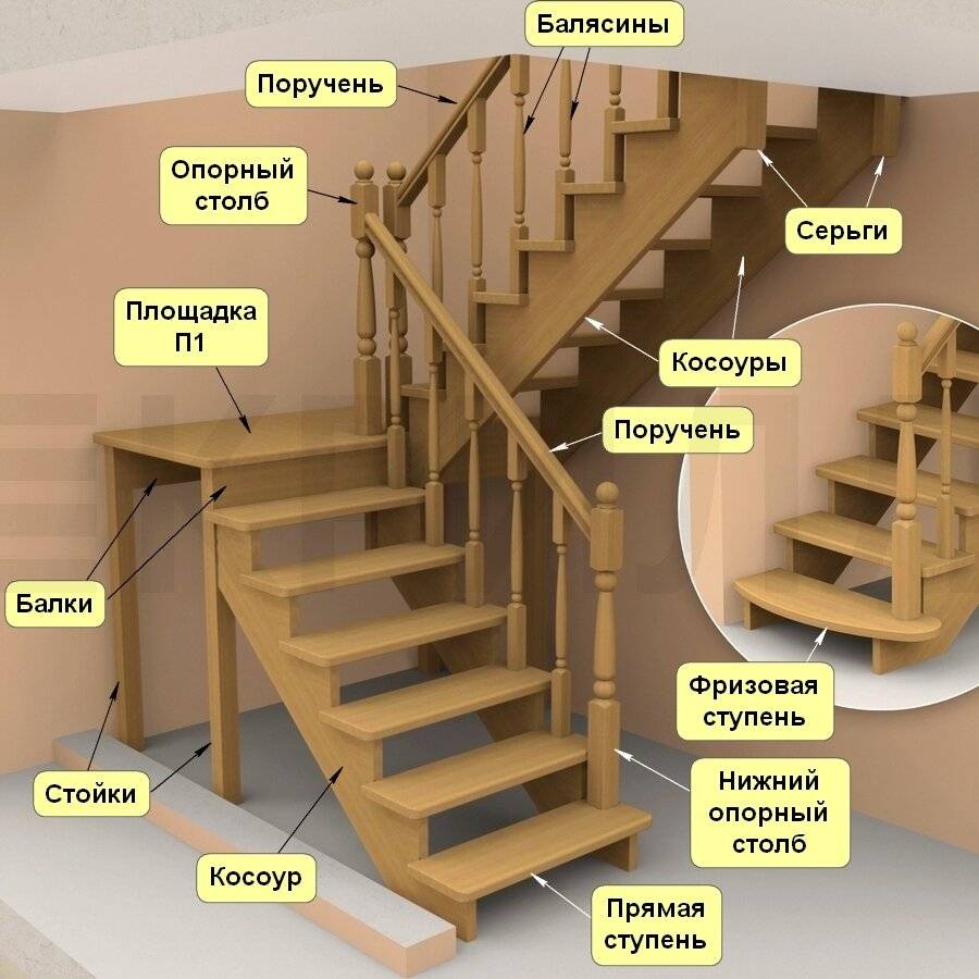 Деревянная лестница на второй этаж дома: как сделать своими руками, выбор материалов, инструкция по изготовлению и монтажу + фото и видео