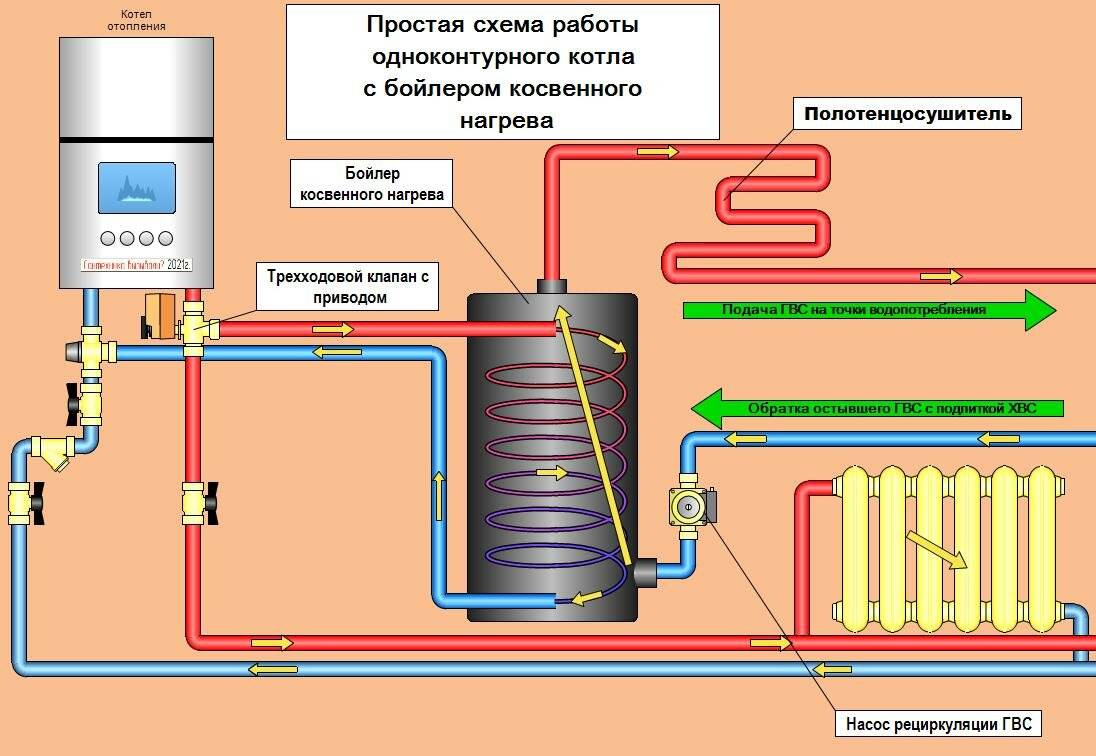 Электрический котел для отопления и горячего водоснабжения: в погоне за экономией
