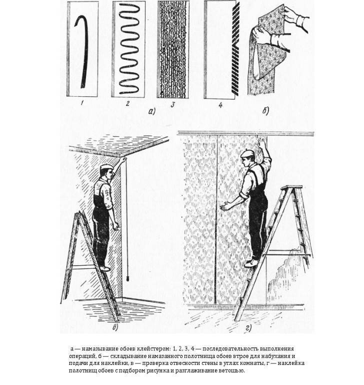 Как клеить флизелиновые обои: инструменты, клей, подготовка стен, пошаговый мастер-класс