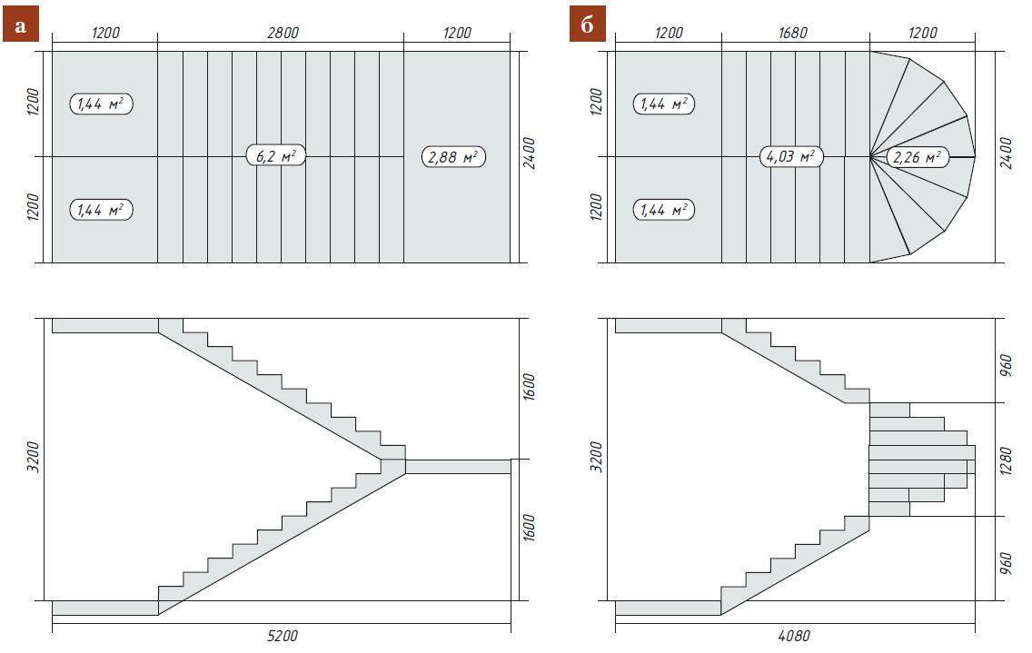 Типы размеров лестницы. Чертеж бетонной лестницы сбоку. П-образная лестница чертеж 2 пролета. Чертеж забежной монолитной лестницы. Забежная лестница чертеж 3300.