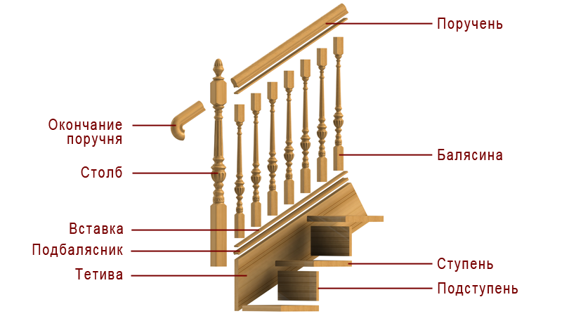Как собрать лестницу из готовых элементов? - о нюансах в строительных работах