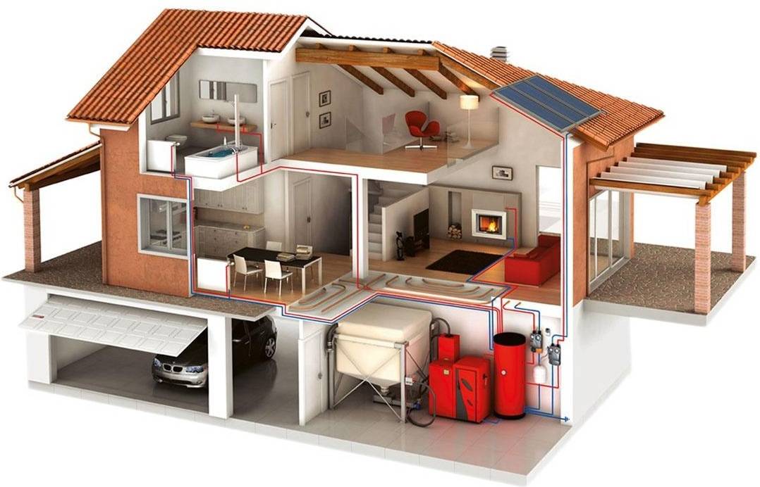 Правильное отопление частного дома с газовым котлом