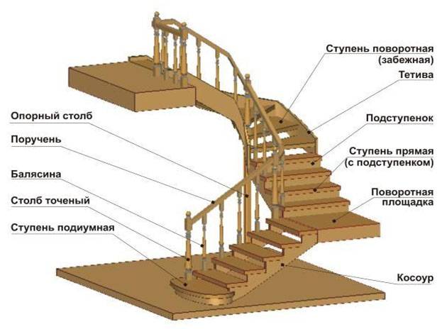 Обшивка лестницы на металлокаркасе: выбор материала, монтаж