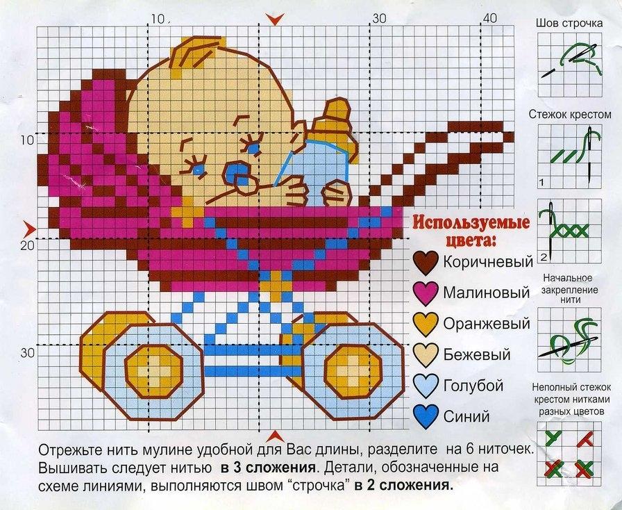 Метрики для новорожденных схемы вышивки младенцев