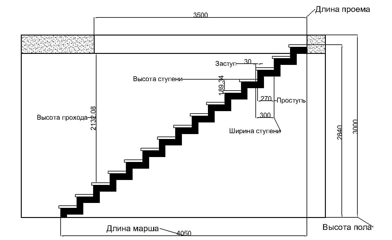 Ступени для лестниц деревянные: разновидности и особенности установки