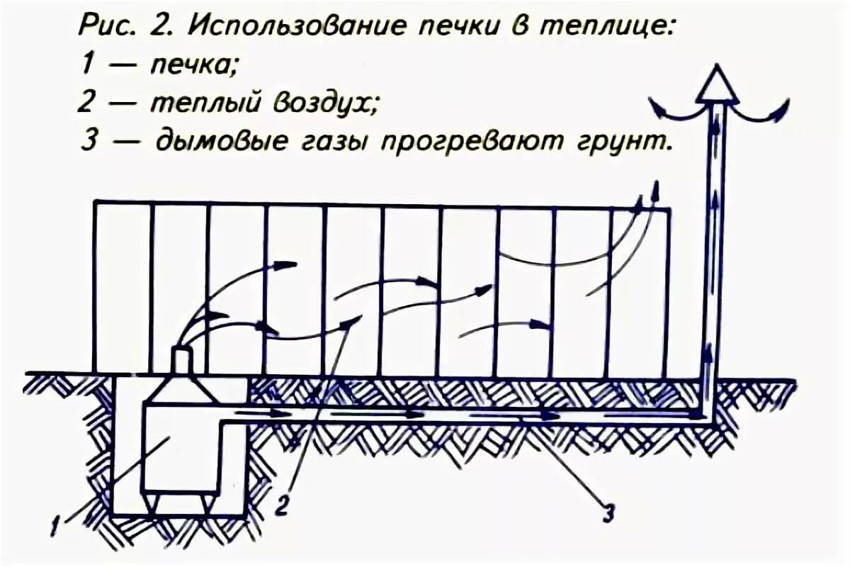 Как построить теплицу своими руками – пошаговая инструкция + видео - samisrykami.ru
