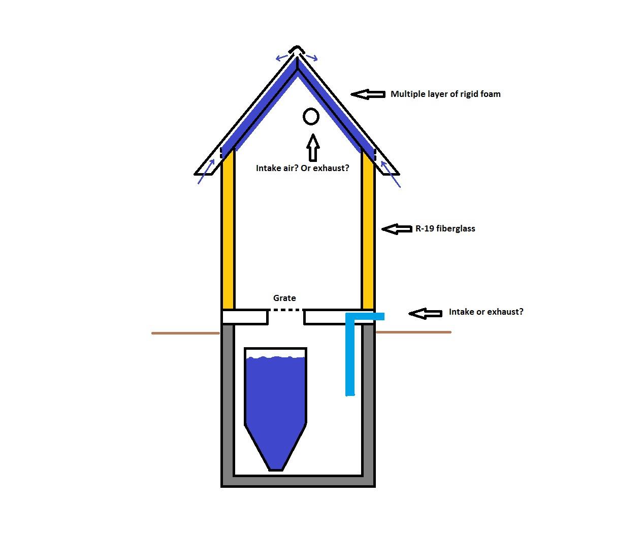 Вентиляция в частном доме из пластиковых труб - учебник сантехника | partner-tomsk.ru