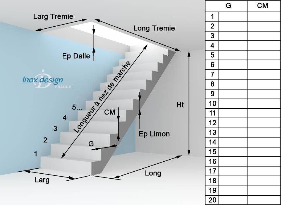 Размеры ступеней лестницы: оптимальная глубина, высота и ширина